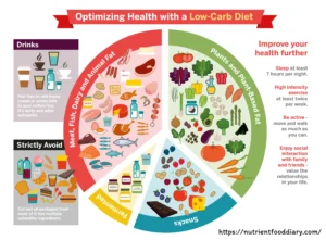 7-Day Low-Carb Meal Plan for Prediabetes